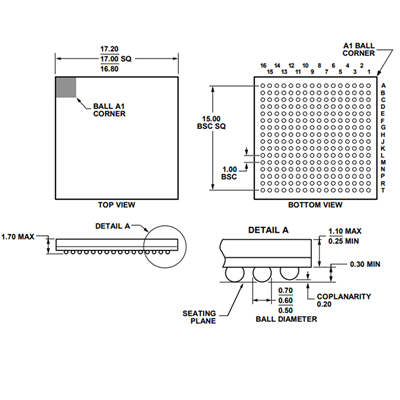 ADV7842KBCZ-5P
